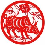 Xem tử vi ngày 7/5/2023